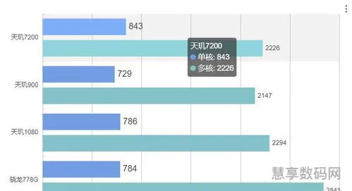 2023年最新款手机排名(国产新款手机排行榜)